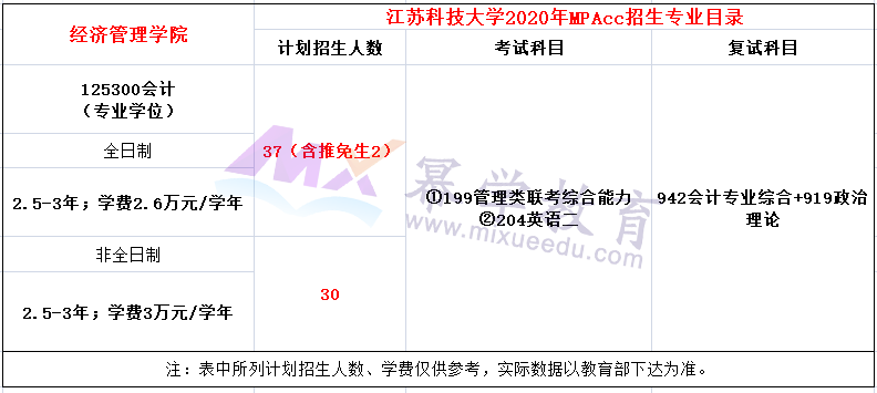 江苏科技大学2020年MPAcc招生简章