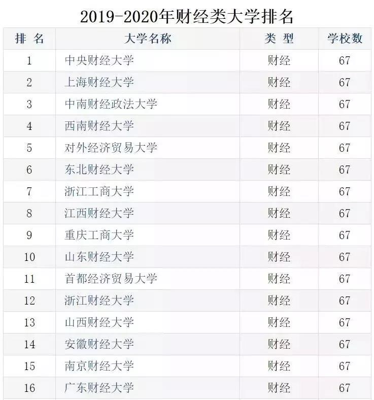 2021考研择校：MPAcc择校应该注意什么?