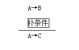 MPAcc逻辑：隐含三段论常见的命题形式