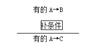 MPAcc逻辑：隐含三段论常见的命题形式