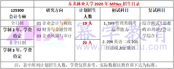 2021MPAcc择校：四所难度比较低的211院校