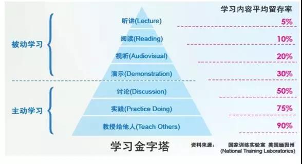 2021MPAcc考研：“好为人师”的快速记忆法