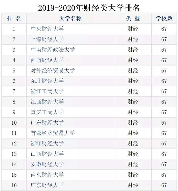 MPAcc择校必看！中国六大财经学院+强势学科