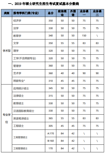 MPAcc关注：研究生考试有什么加分政策?