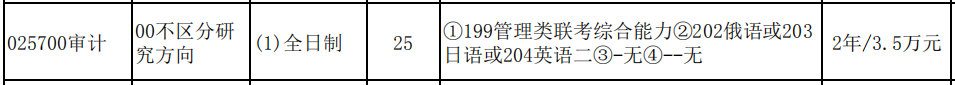 辽宁大学2020年MAud复试内容及大纲