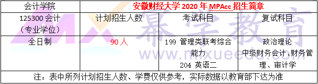 安徽财经大学2020年MPAcc复试内容及参考书