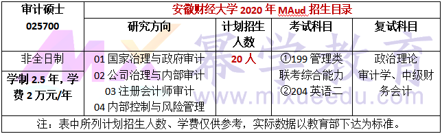 安徽财经大学2020年MAud复试内容及参考书