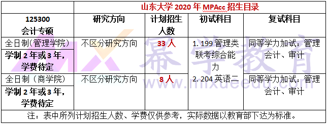 山东大学2020年MPAcc复试内容及参考书