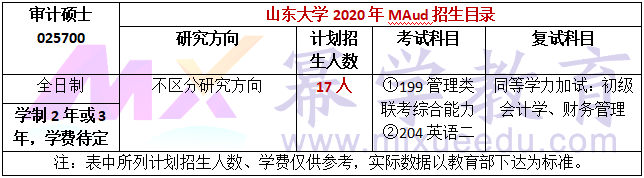 山东大学2020年MAud复试内容及参考书