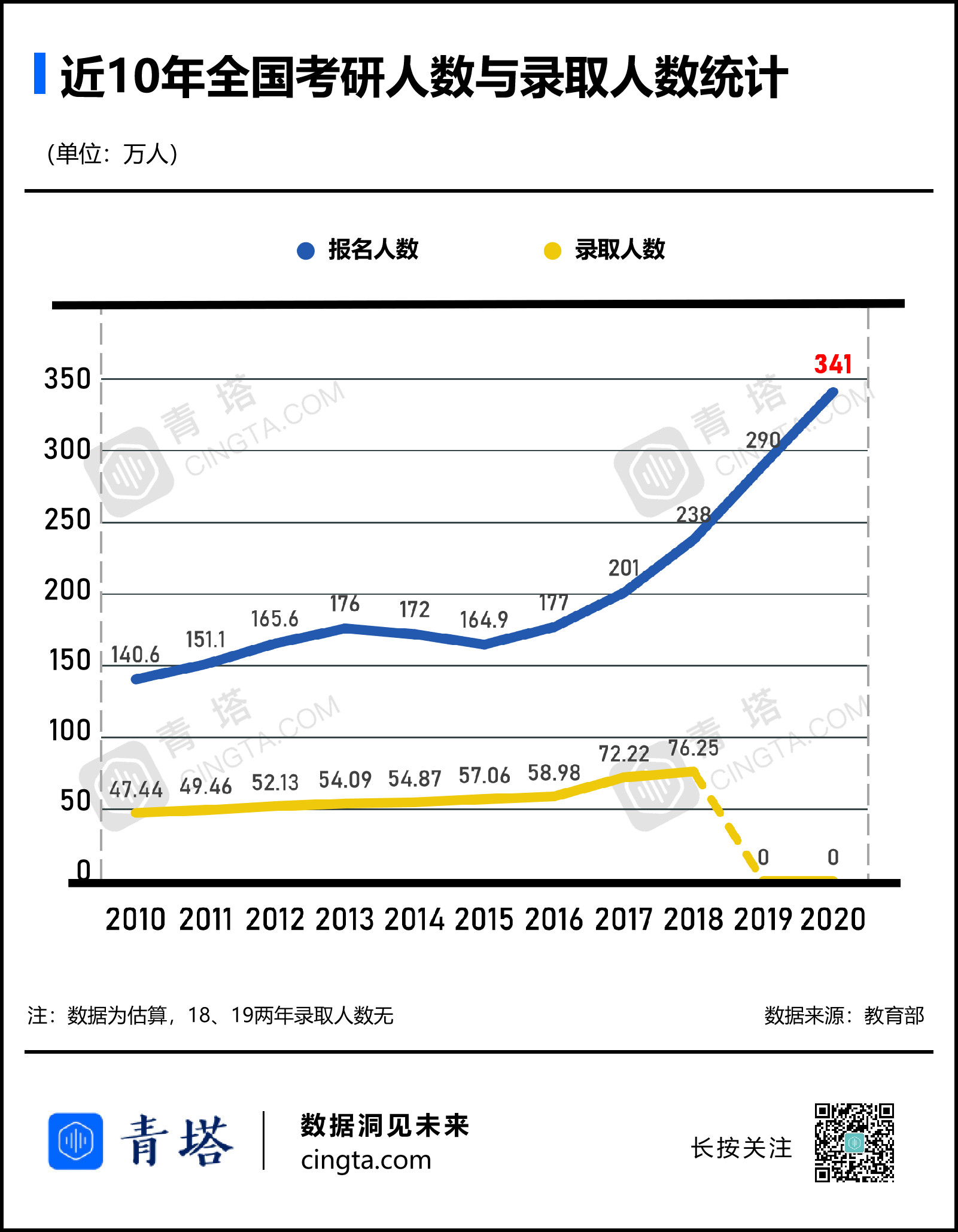 MPAcc关注：2020年考研哪些高校报考火爆？