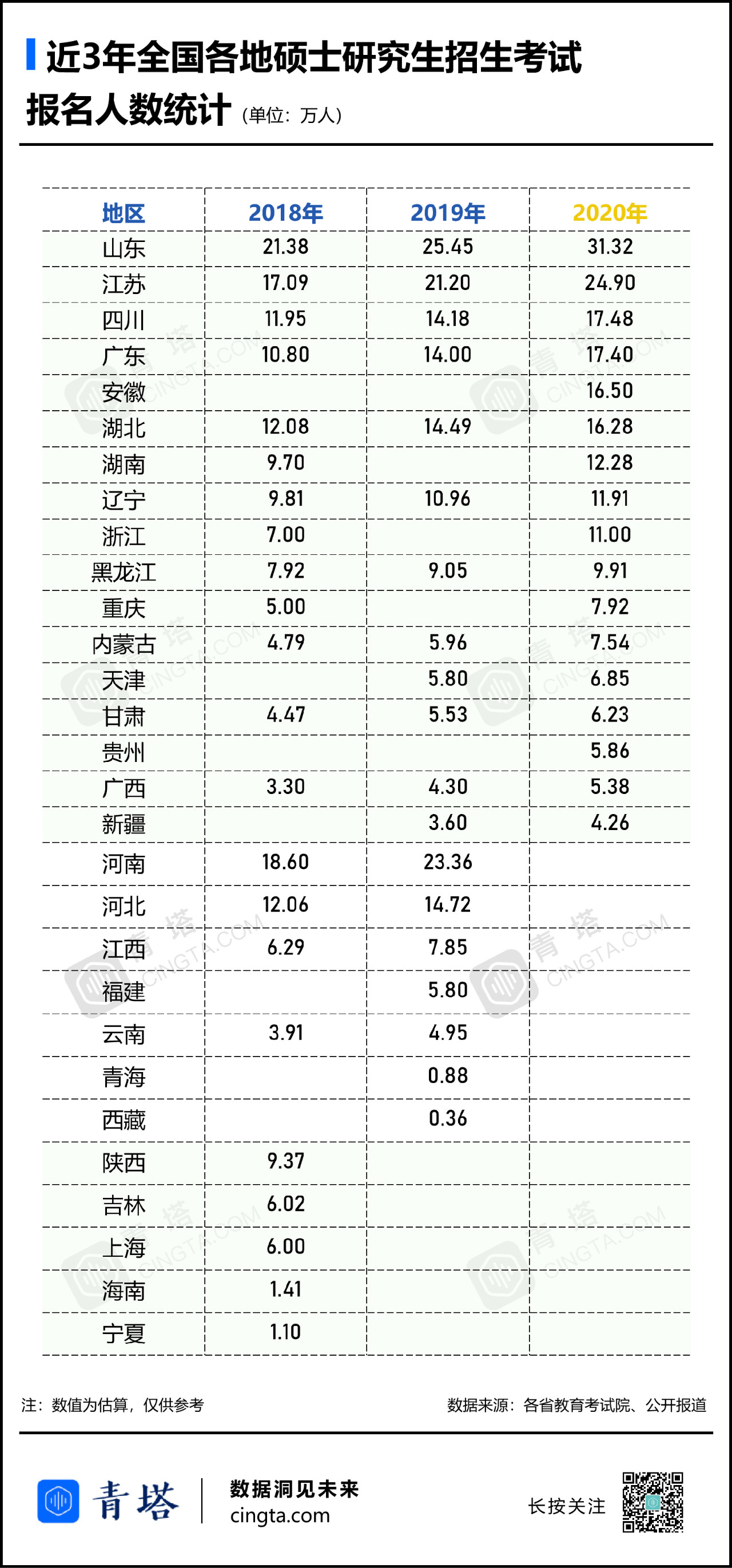 MPAcc关注：2020年考研哪些高校报考火爆？