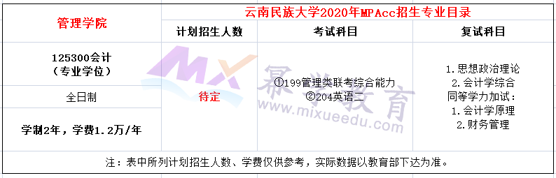 2020年云南民族大学MPAcc复试参考书推荐