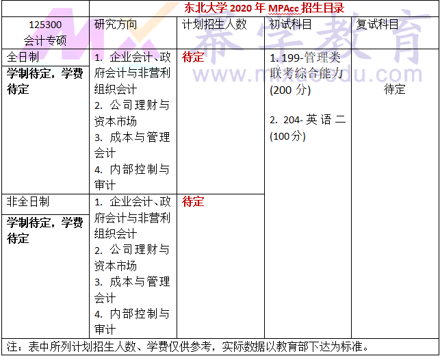 东北大学2020年MPAcc复试内容及参考书