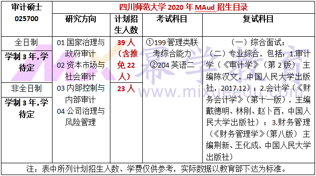 四川师范大学2020年MAud复试内容及参考书