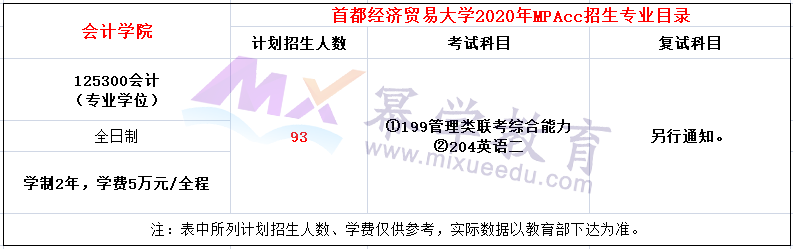 首都经济贸易大学2020年MPAcc复试内容