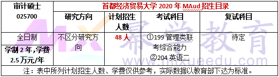 首都经济贸易大学2020年MAud复试内容