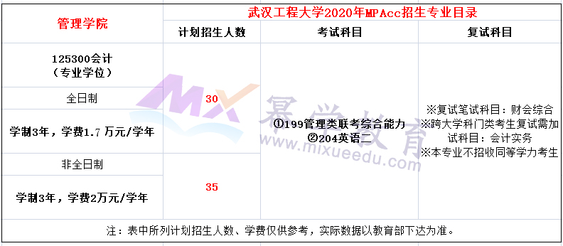 武汉工程大学2020年MPAcc招生简章