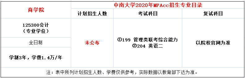 中南大学2020年MPAcc复试内容及参考书