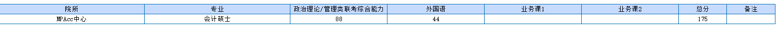 上海财经大学2020年MPAcc复试分数线