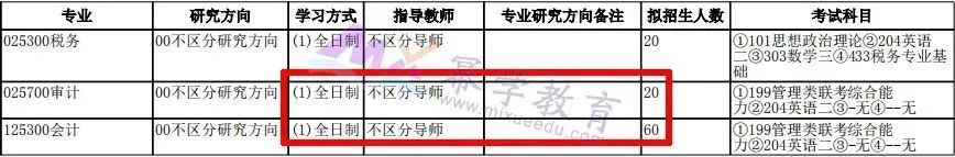 2020年厦门国家会计学院MPAcc/MAud录取情况分析