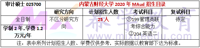 内蒙古财经大学2020年MPAcc/MAud录取情况分析