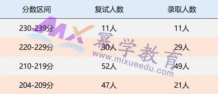 内蒙古财经大学2020年MPAcc/MAud录取情况分析