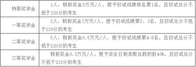 南京理工大学2020年MPAcc会计硕士录取情况分析