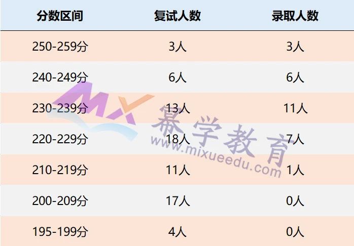 南京理工大学2020年MPAcc会计硕士录取情况分析