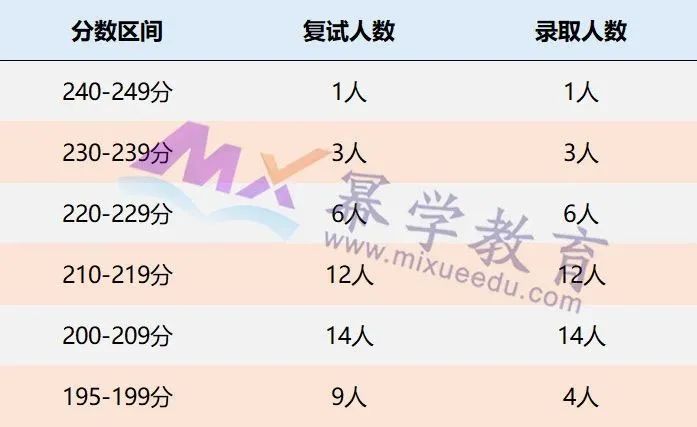 南京理工大学2020年MPAcc会计硕士录取情况分析