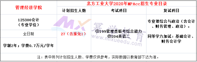 北方工业大学2020年MPAcc会计硕士录取情况分析