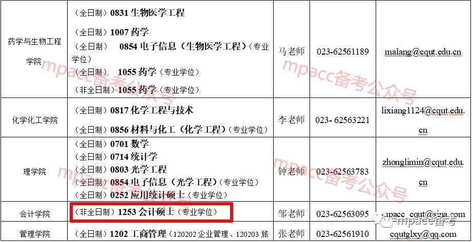 重庆理工大学2021年MPAcc调剂公告