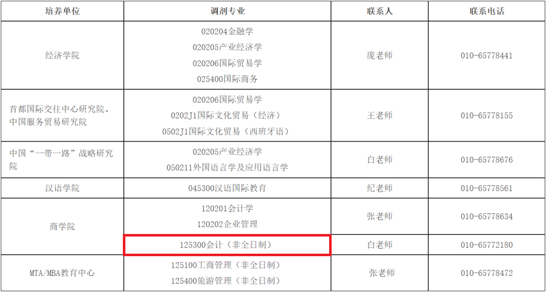 北二外2021年MPAcc拟接收调剂说明