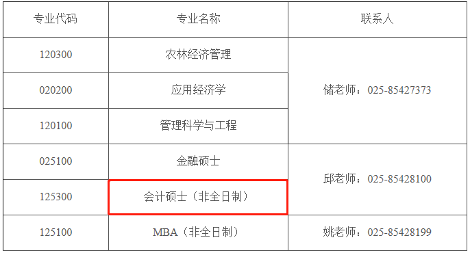 2021年南京林业大学MPAcc非全日制调剂通知