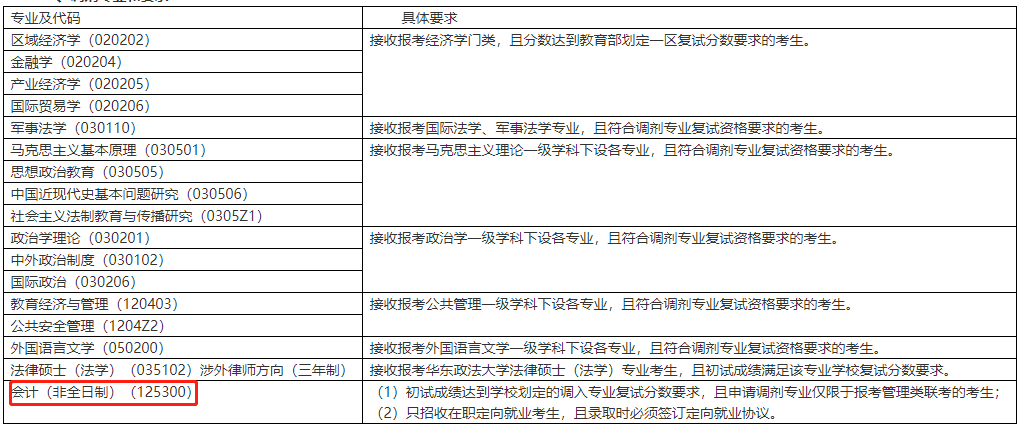 2021年华东政法大学非全日制MPAcc调剂通知