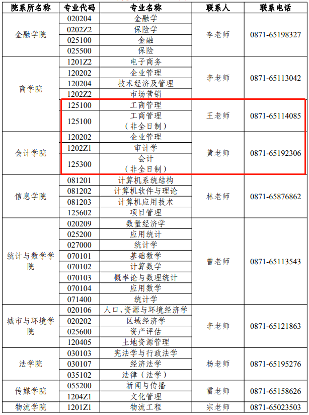 云南财经大学2021年非全日制MPAcc调剂通知