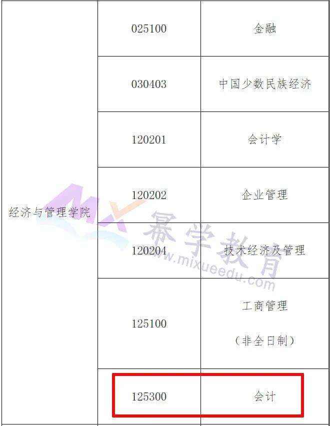 青海民族大学2021年全日制MPAcc调剂公告