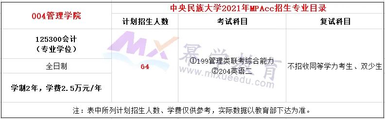 中央民族大学2021年MPAcc会计硕士录取情况分析