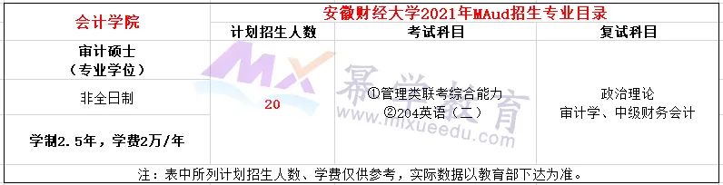 安徽财经大学2021年MPAcc/MAud录取分析