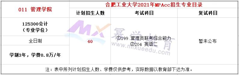 合肥工业大学2021年MPAcc会计硕士录取分析