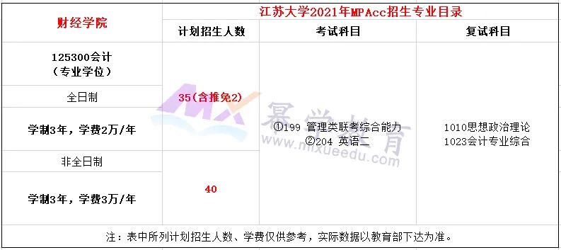 江苏大学2021年MPAcc会计专硕录取情况分析