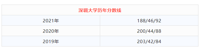 MPAcc备考丨这几所MPAcc院校复试分数下降，值得报考！