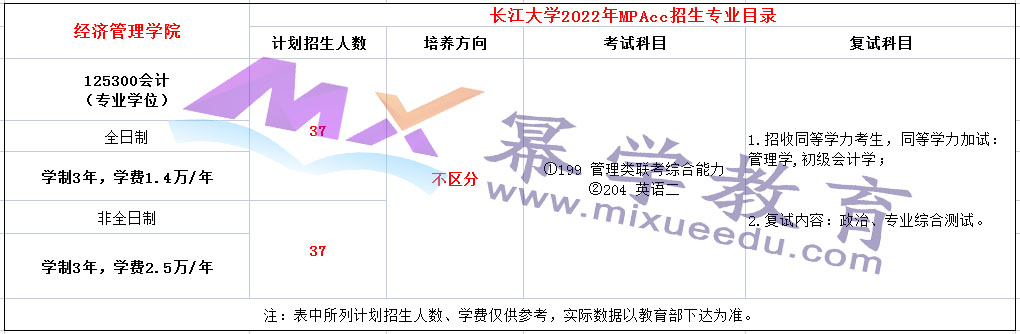 长江大学2022年MPAcc招生简章