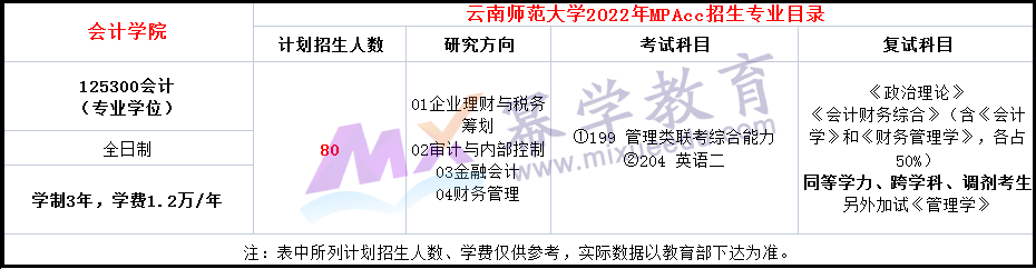 云南师范大学2022年MPAcc复试参考书