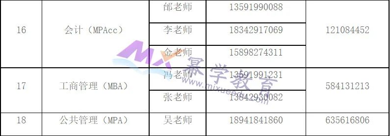 辽宁工程技术大学发布2022年MPAcc预计有调剂名额