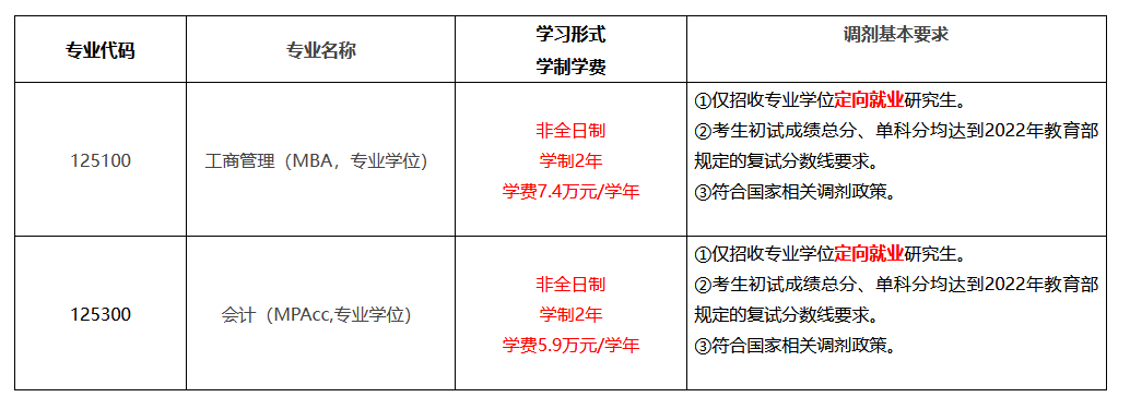 北京科技大学2022年MPAcc非全日制预调剂公告