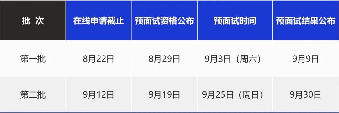 上海财经大学2023年MPAcc会计专硕预面试报名