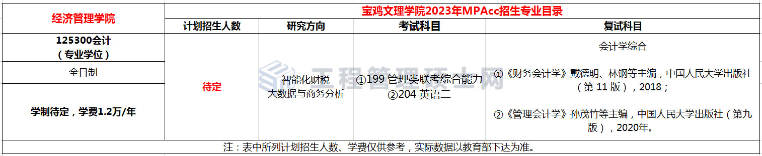 宝鸡文理学院2023年会计硕士（MPAcc）招生简章