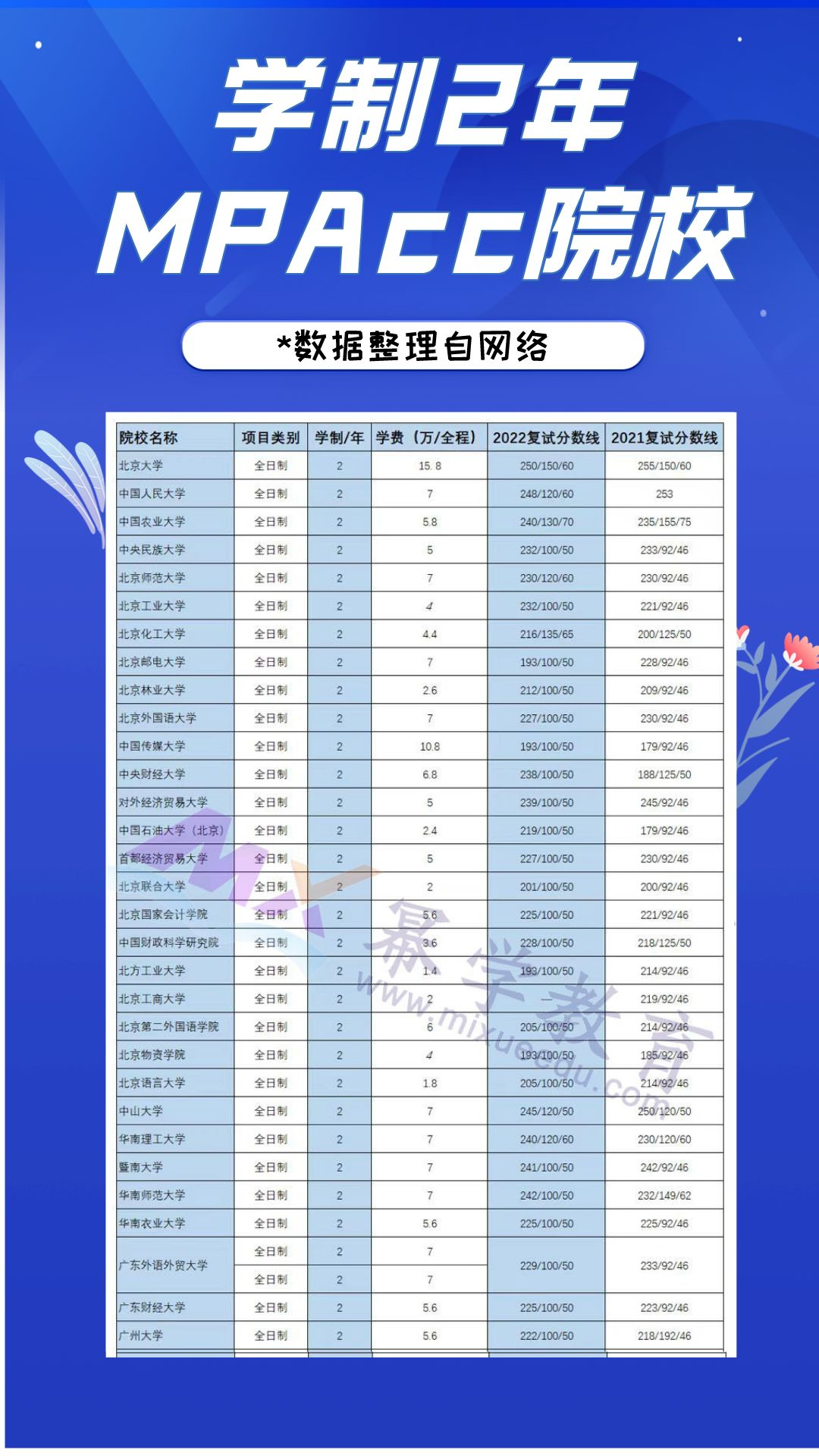 23MPAcc择校 | 学制仅2年的MPAcc会计专硕院校汇总！