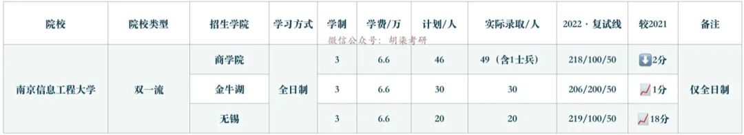 这7所双非MPAcc招生院校，实力堪比211！