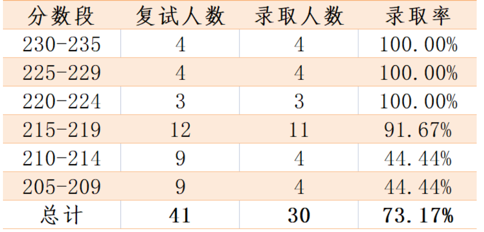 这7所双非MPAcc招生院校，实力堪比211！